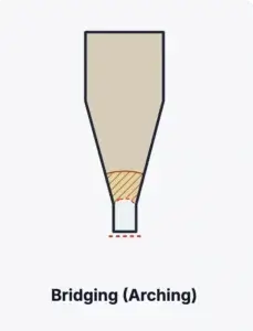 How to Prevent Ratholing in Silos: Causes and Fixes silo hopper material flow problems bridging ratholing (2)
